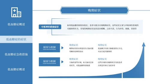 蓝色商务医疗通用PPT模板