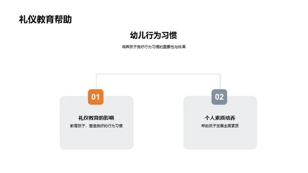 塑造未来：幼儿礼仪教育