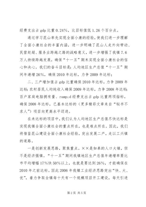 创新思路突出重点强势推进全面小康社会建设 (2).docx