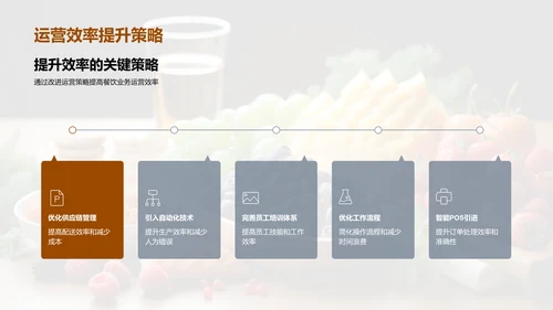 餐饮行业新篇章