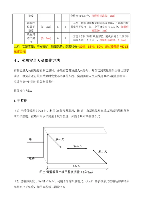 最新实测实量专项施工方案