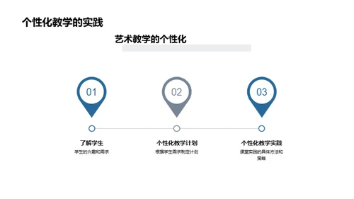 艺术教学全攻略