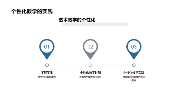 艺术教学全攻略