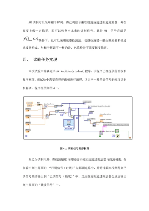 2023年通原实验报告幅度调制实验.docx