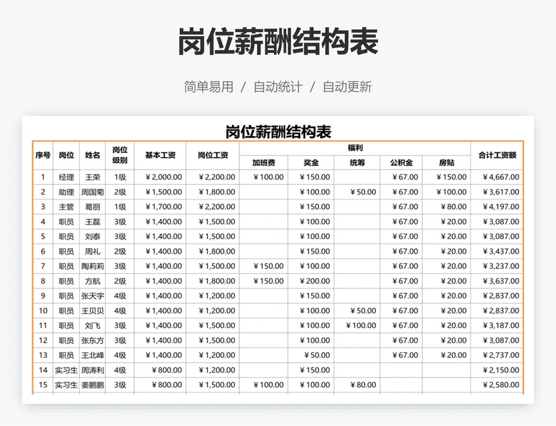 岗位薪酬结构表