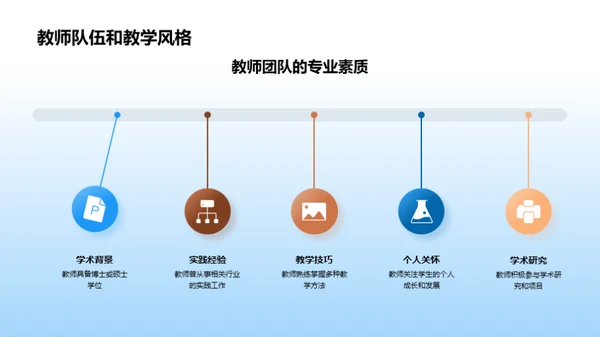 大学印象：我的求学之旅