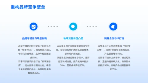 企业营销案例分享-数字营销创新策略通用PPT模板