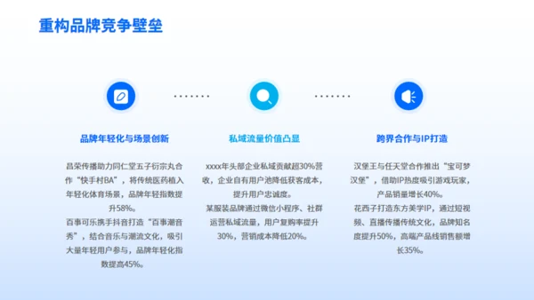 企业营销案例分享-数字营销创新策略通用PPT模板