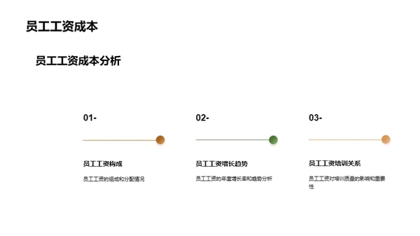 体育培训的经济智慧