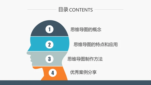 职业员工培训思维导图工作效率ppt课件