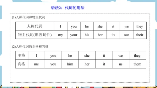 Unit 8 Dolls 复习课件-2024-2025学年译林版（三起）四年级英语上学期期末复习讲练
