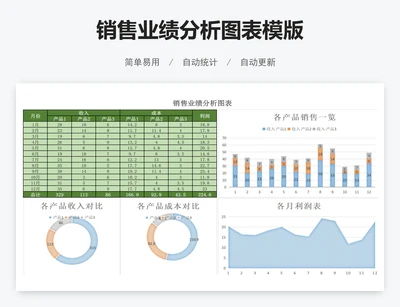 销售业绩分析图表模版