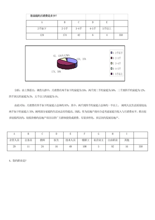 房地产市场需求的调查汇总报告.docx