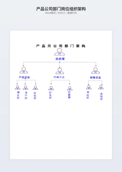 产品公司部门岗位组织架构