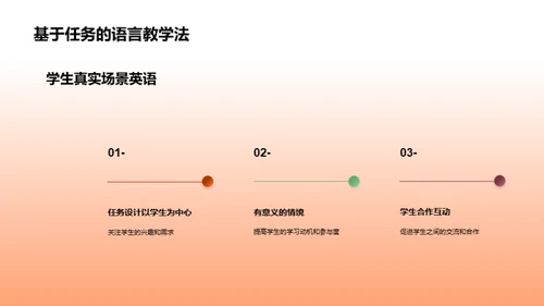 特教英语：策略与实践