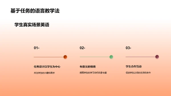 特教英语：策略与实践