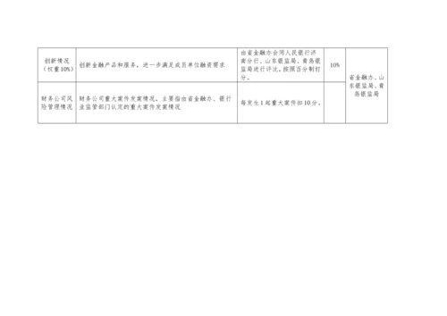 6财务公司绩效考核评价指标.docx