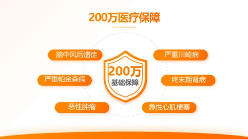 橙色大气保险公司行业工作总结计划动态PPT