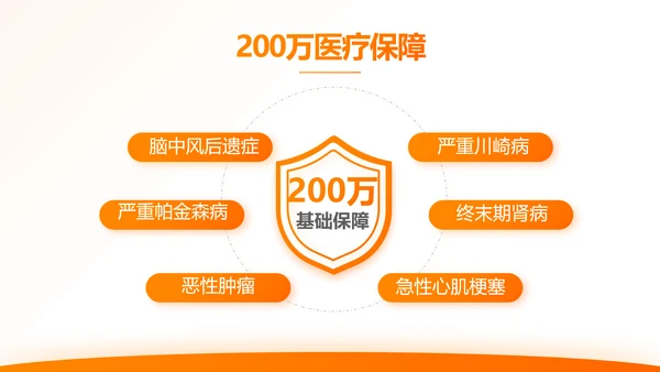 橙色大气保险公司行业工作总结计划动态PPT