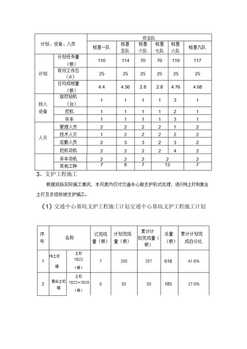 12月份工程进度计划