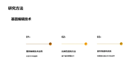 农学领域学术交流