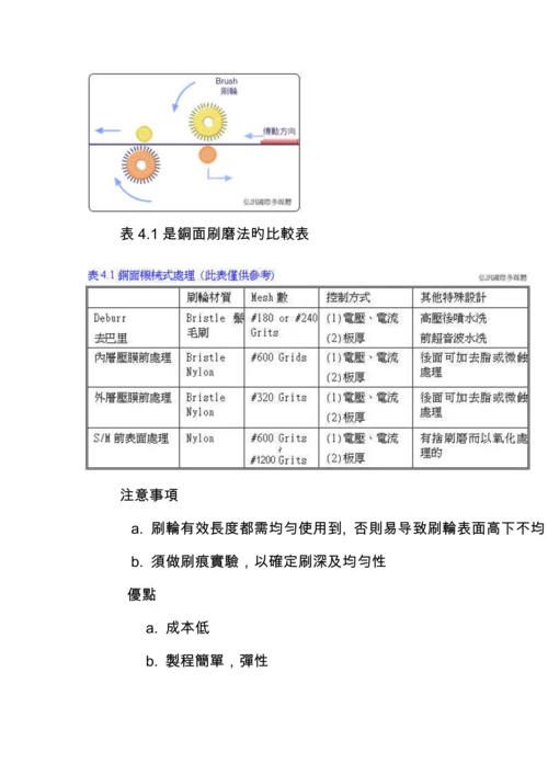 新编内层标准工艺.docx