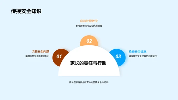 家庭安全教育解析