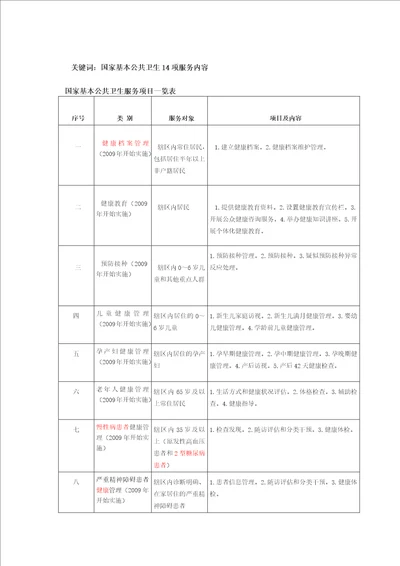 国家十四项基本公共卫生服务内容