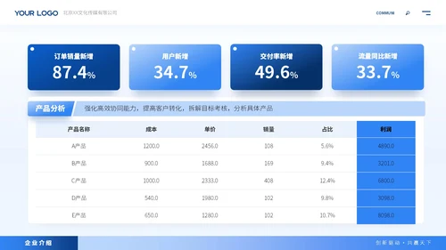 蓝色商务风企业介绍ppt模板
