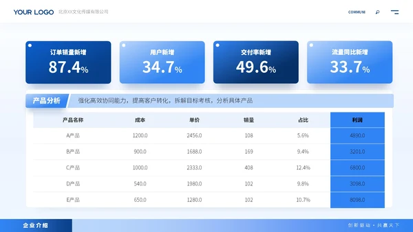 蓝色商务风企业介绍ppt模板