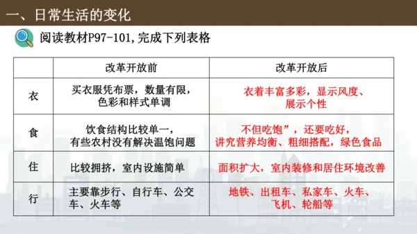 第19课 社会生活的变迁  课件