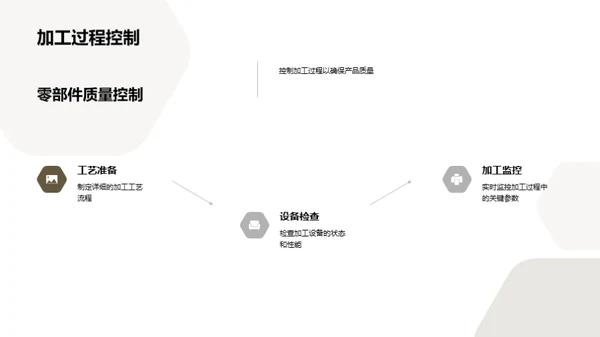 机械零部件质量掌控