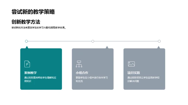 课堂教学新篇章