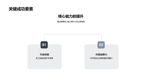 保险业未来探索