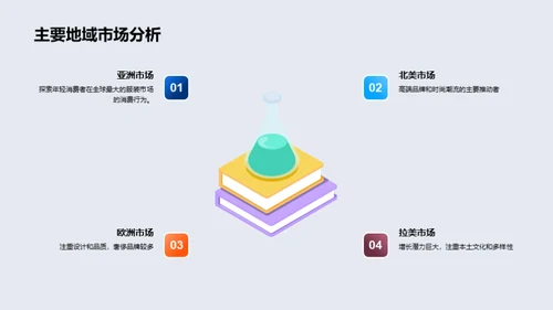 时尚业的未来蓝图