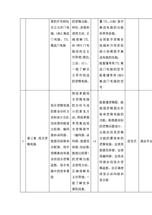 数字电子技术课程标准(共8页)