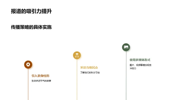 秋分文化与媒体传播