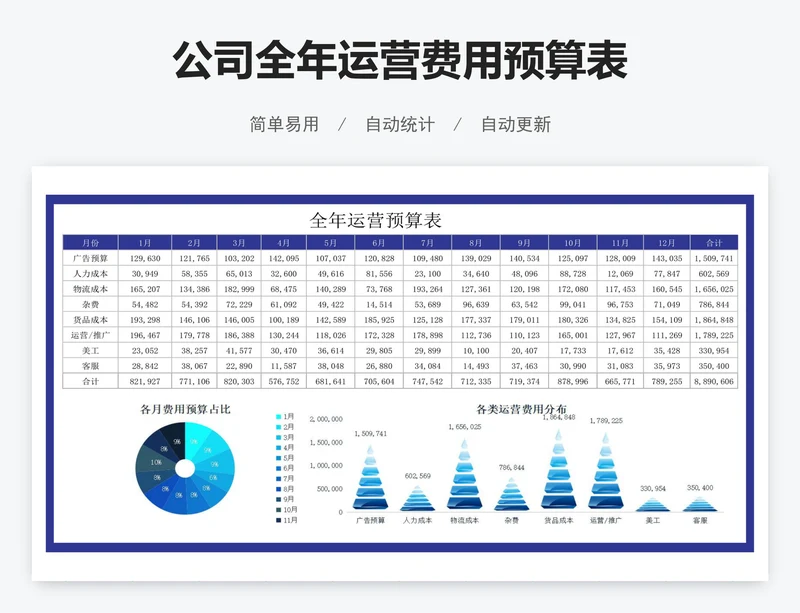 公司全年运营费用预算表