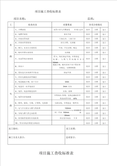 家装工程各项目施工验收标准实用表