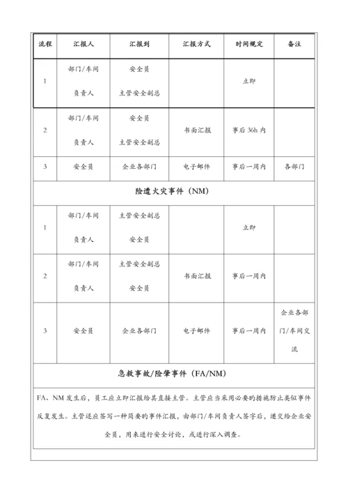 2023年危险化学品应急预案.docx