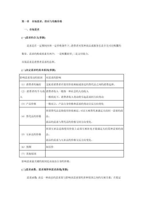 2023年经济师中级经济基础汇总.docx