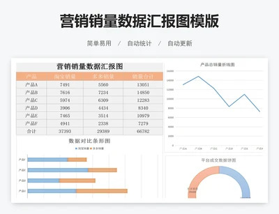 营销销量数据汇报图模版