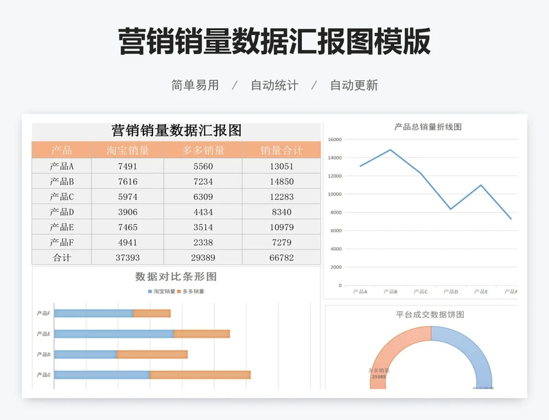 营销销量数据汇报图模版