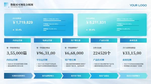蓝色简约风数据可视化PPT版式合集