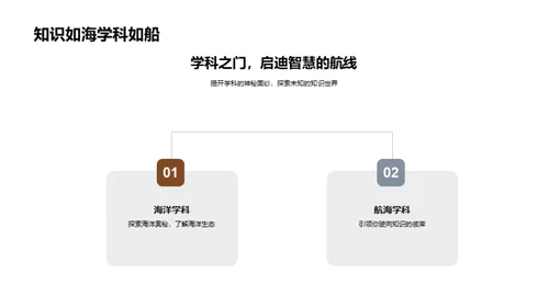 探索学科 定向未来