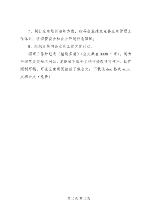 招商工作计划表(精选多篇) (2).docx