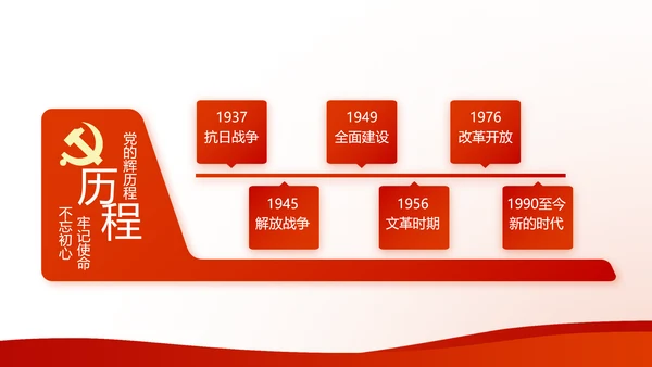 不忘初心开展红色党建学习教育活动PPT