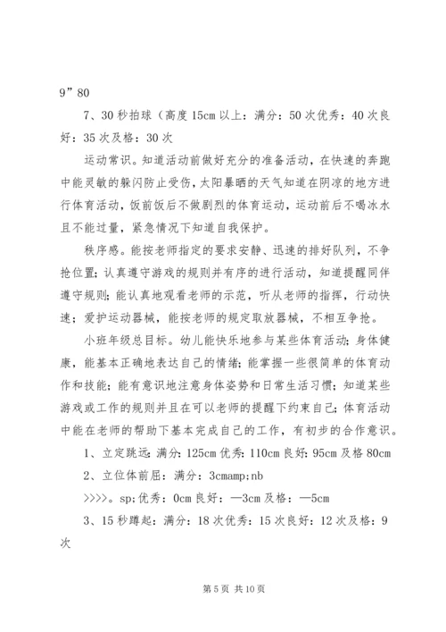 体能教研工作计划.docx