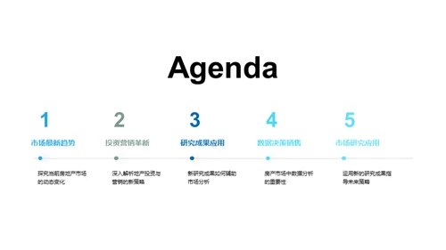 房产投资全景解析