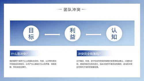企业团队建设与管理PPT模版